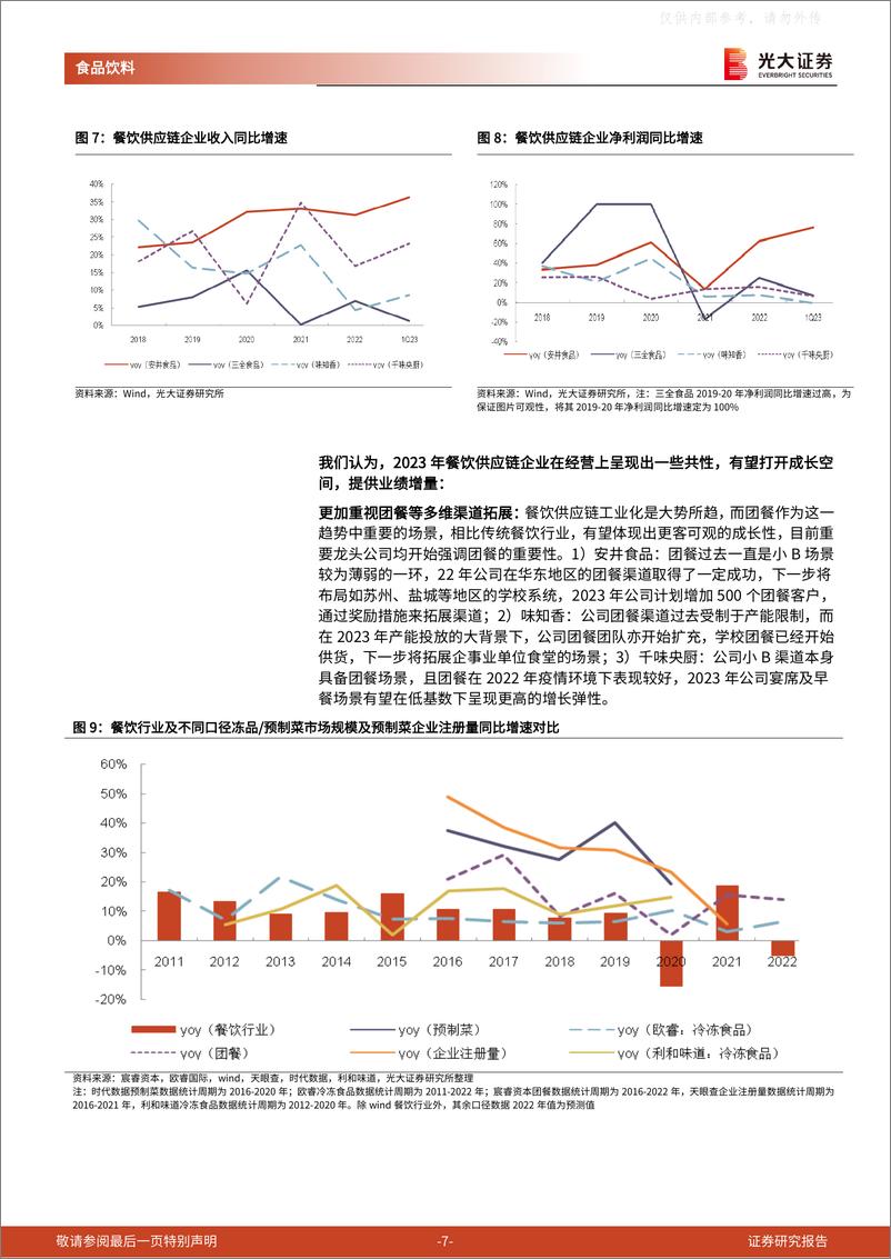 《光大证券-食品饮料行业大众食品板块2022年年报及2023年一季报总结：景气度持续改善，成本下行周期释放盈利弹性-230508》 - 第7页预览图