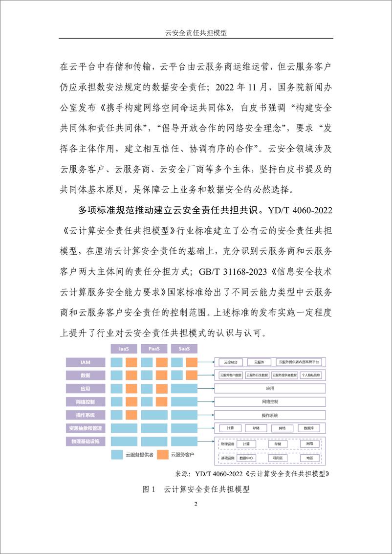 《云安全责任共担模型2024-41页》 - 第5页预览图