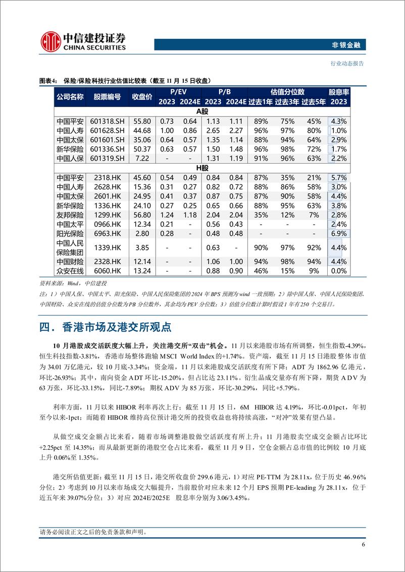 《非银金融行业：市值管理监管指引出台，政策预期持续强化-241117-中信建投-29页》 - 第8页预览图