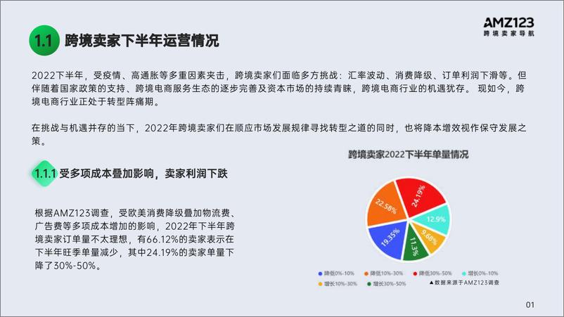 《2022跨境电商年度报告-AMZ123-2023.1.9-80页》 - 第6页预览图