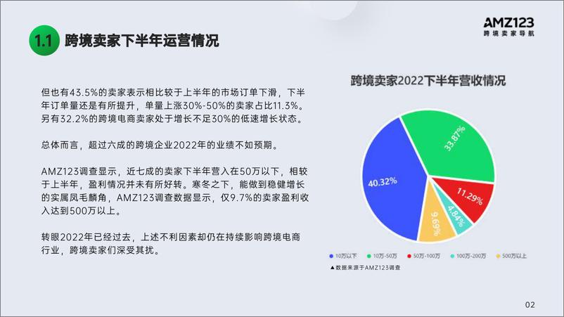 《2022跨境电商年度报告-AMZ123-2023.1.9-80页》 - 第7页预览图