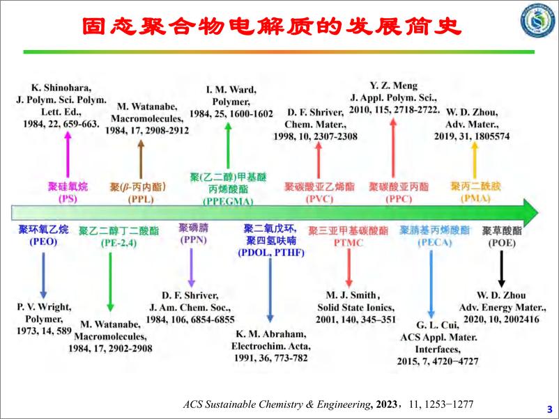 《2024聚合物基固态电池关键材料开发报告-24页》 - 第3页预览图