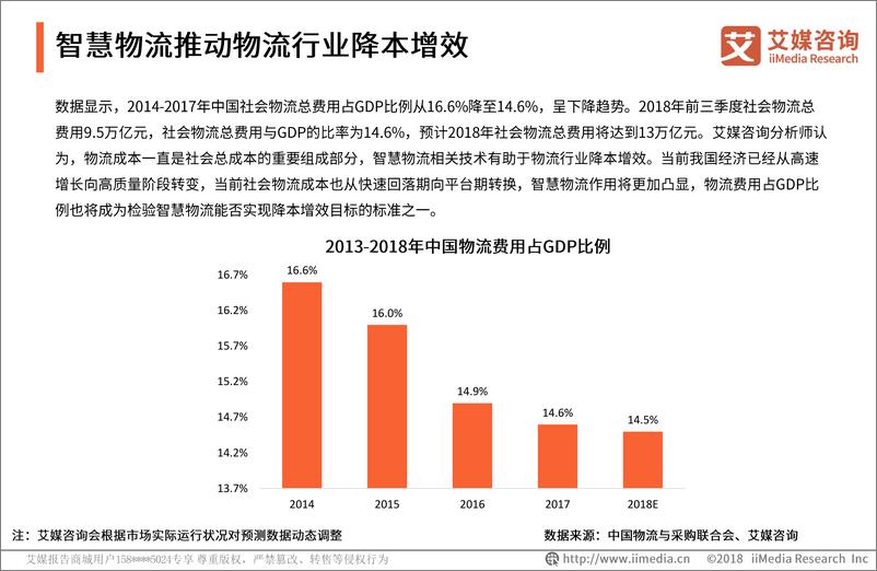 《艾媒-2018-2019中国智慧物流行业研究报告-2019.2-51页》 - 第7页预览图