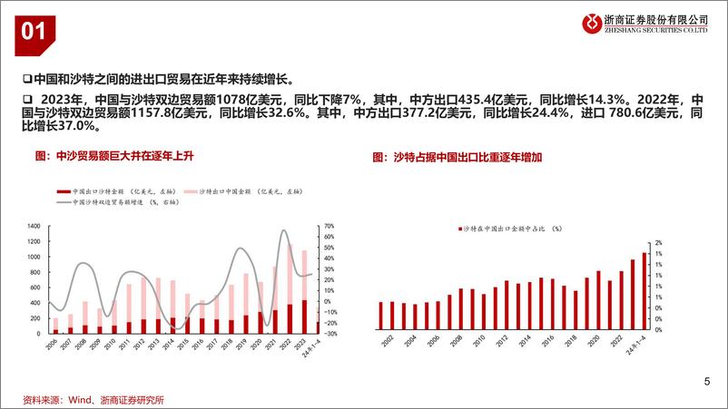 《石油石化行业：关注参与沙特能源转型的中国企业-240527-浙商证券-32页》 - 第5页预览图