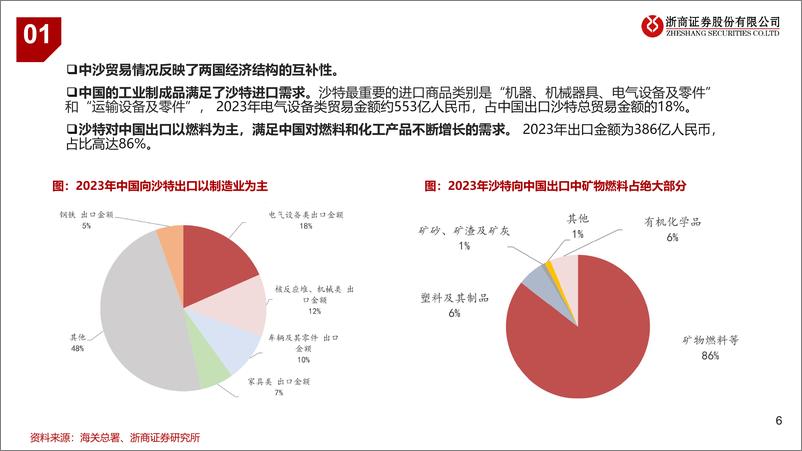 《石油石化行业：关注参与沙特能源转型的中国企业-240527-浙商证券-32页》 - 第6页预览图