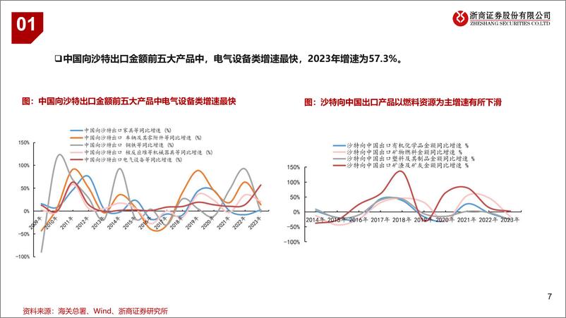 《石油石化行业：关注参与沙特能源转型的中国企业-240527-浙商证券-32页》 - 第7页预览图