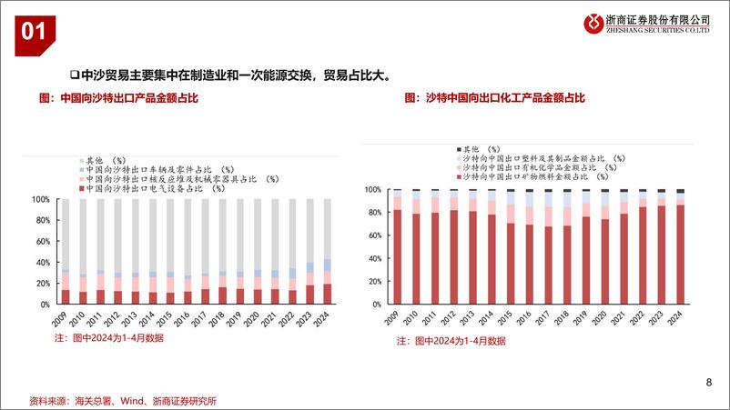 《石油石化行业：关注参与沙特能源转型的中国企业-240527-浙商证券-32页》 - 第8页预览图