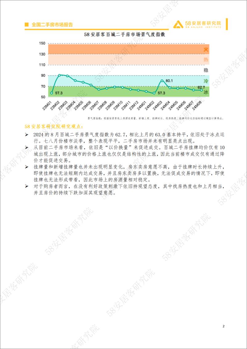 《2024年8月全国二手房市场月报-14页》 - 第2页预览图