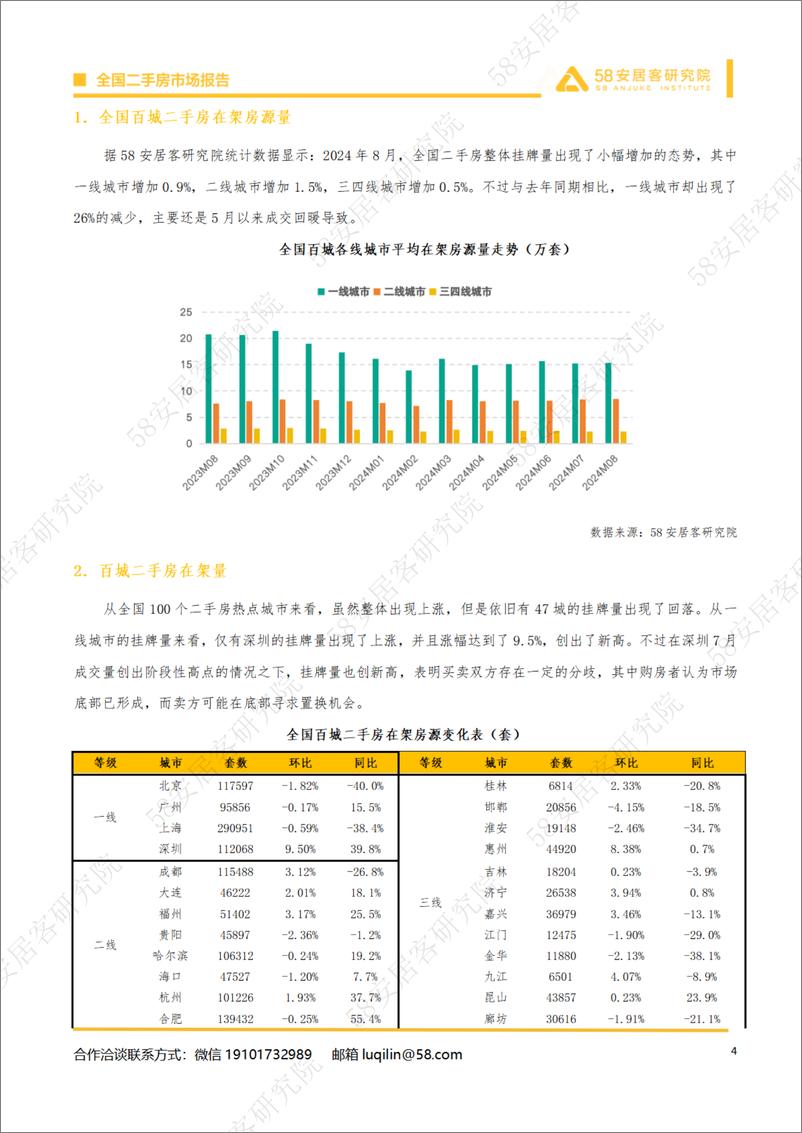 《2024年8月全国二手房市场月报-14页》 - 第4页预览图