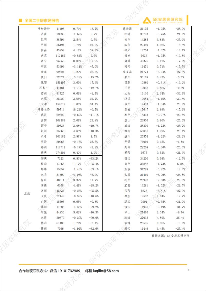 《2024年8月全国二手房市场月报-14页》 - 第5页预览图