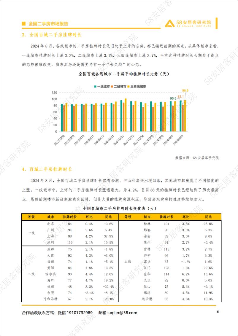 《2024年8月全国二手房市场月报-14页》 - 第6页预览图