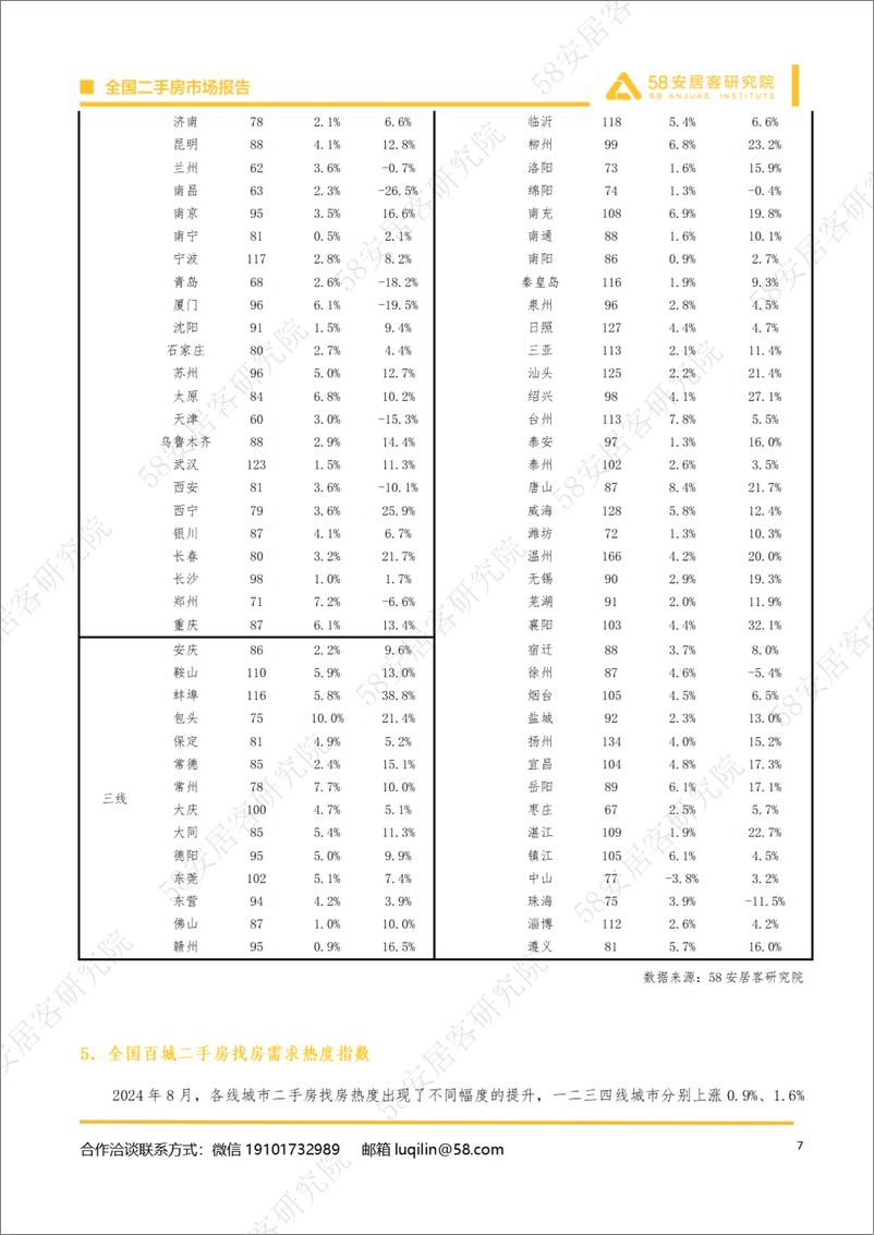 《2024年8月全国二手房市场月报-14页》 - 第7页预览图