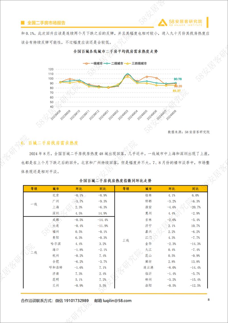 《2024年8月全国二手房市场月报-14页》 - 第8页预览图