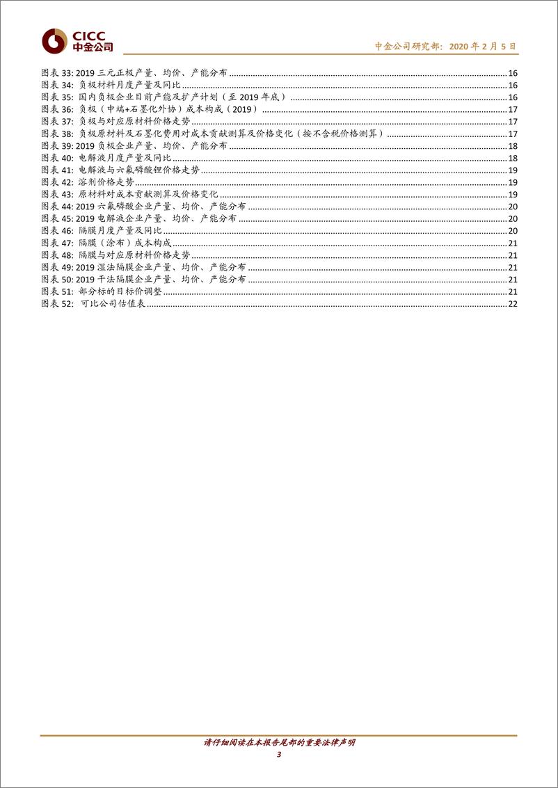 《新能源车行业中游2019回顾：冬去，春来-20200205-中金公司-25页》 - 第4页预览图