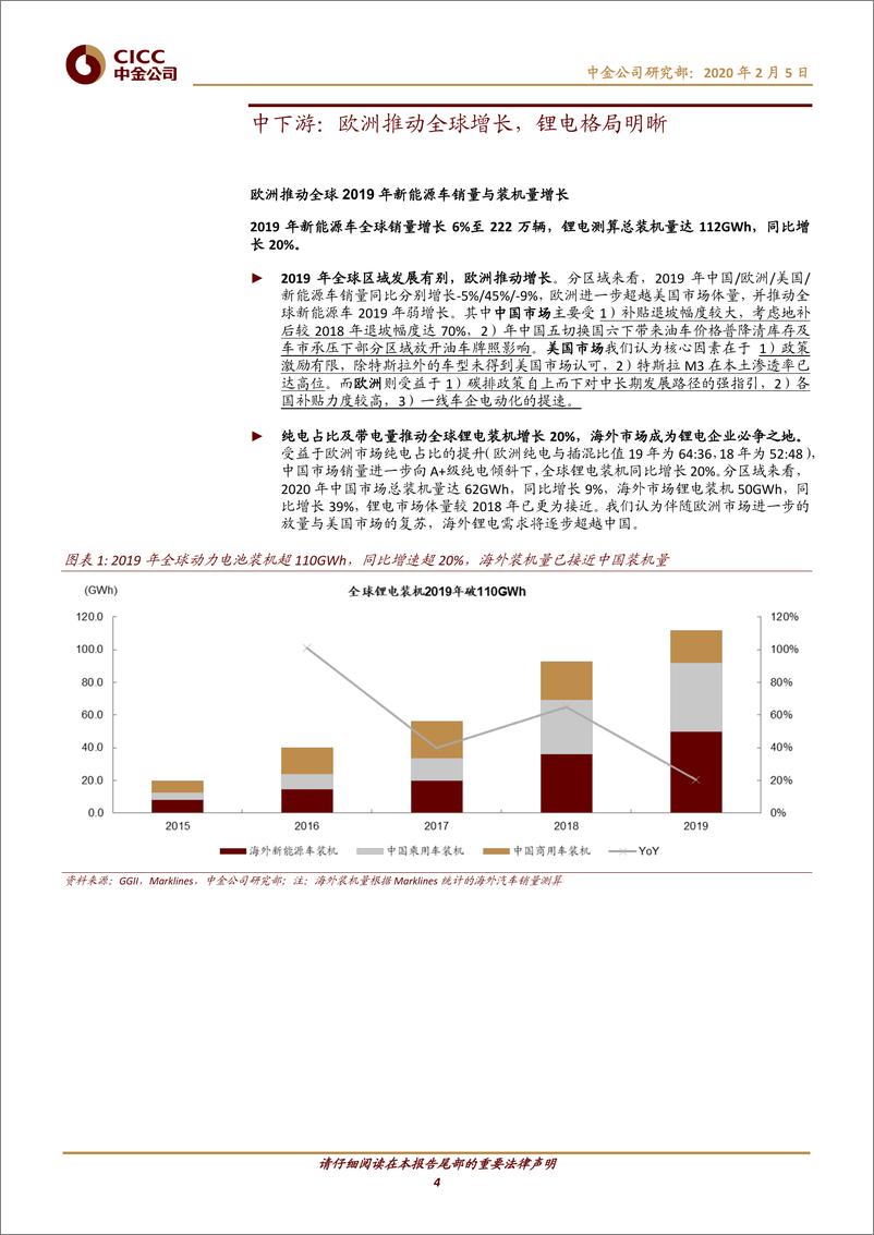 《新能源车行业中游2019回顾：冬去，春来-20200205-中金公司-25页》 - 第5页预览图