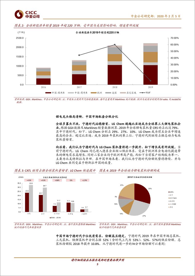 《新能源车行业中游2019回顾：冬去，春来-20200205-中金公司-25页》 - 第6页预览图