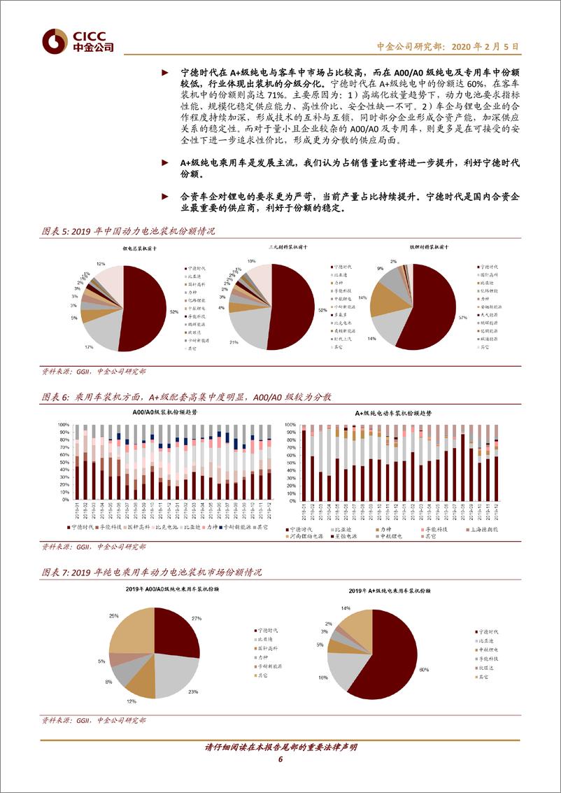 《新能源车行业中游2019回顾：冬去，春来-20200205-中金公司-25页》 - 第7页预览图