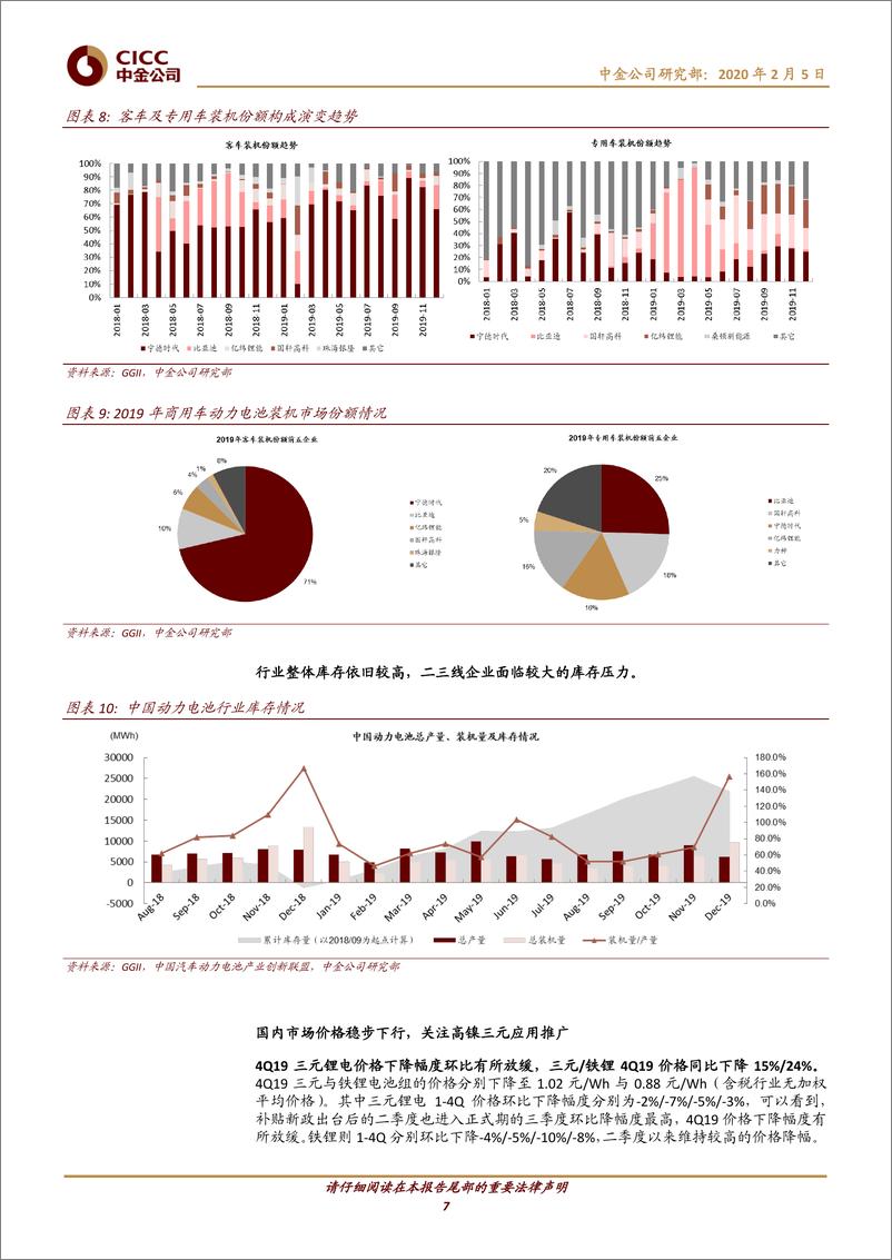 《新能源车行业中游2019回顾：冬去，春来-20200205-中金公司-25页》 - 第8页预览图