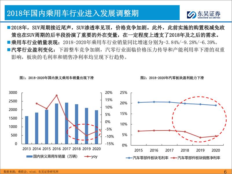 《2024年汽车零部件的思考（二）：格局好 客户好≈业绩穿越周期》 - 第6页预览图