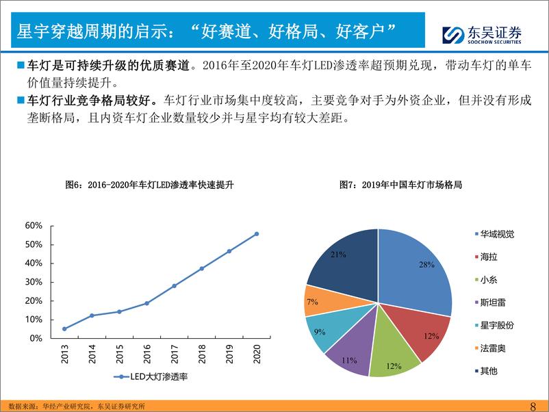 《2024年汽车零部件的思考（二）：格局好 客户好≈业绩穿越周期》 - 第8页预览图