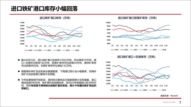 《预期显著好转，盘面大幅上涨-20230828-银河期货-20页》 - 第5页预览图