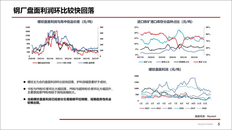 《预期显著好转，盘面大幅上涨-20230828-银河期货-20页》 - 第7页预览图