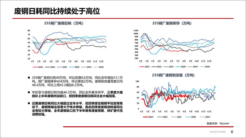 《预期显著好转，盘面大幅上涨-20230828-银河期货-20页》 - 第8页预览图