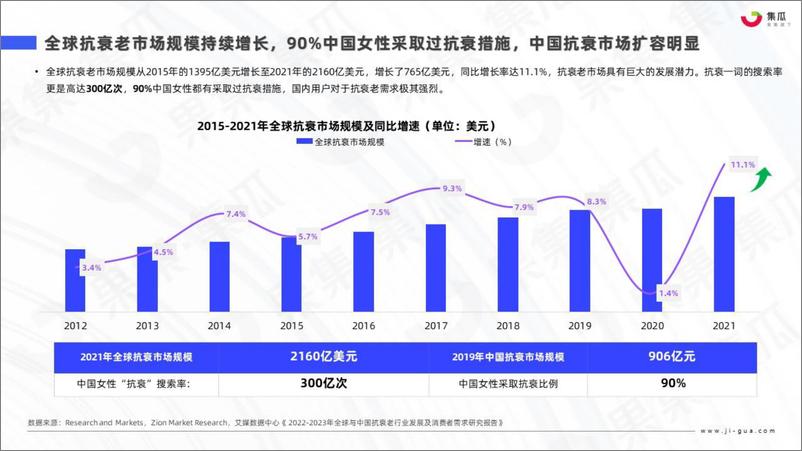 《2022H1抗衰社媒市场营销分析报告-果集》 - 第6页预览图