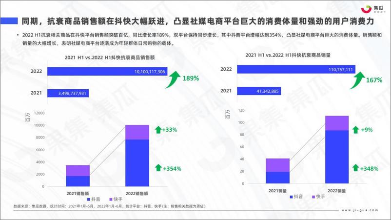 《2022H1抗衰社媒市场营销分析报告-果集》 - 第8页预览图