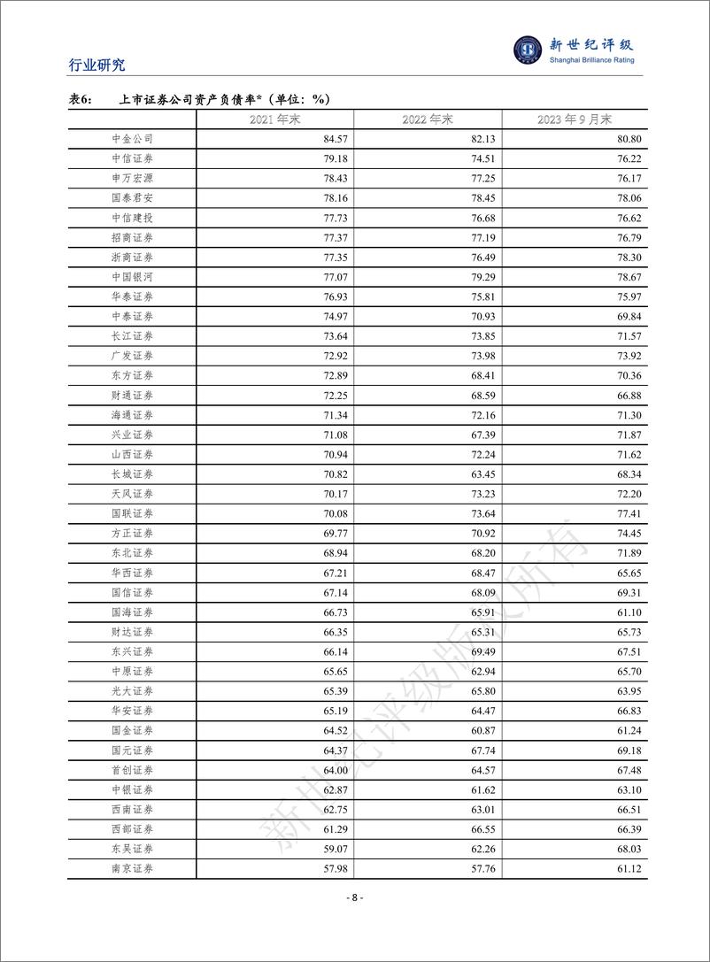 《新世纪评级：2023年证券行业信用回顾与2024年展望报告》 - 第8页预览图