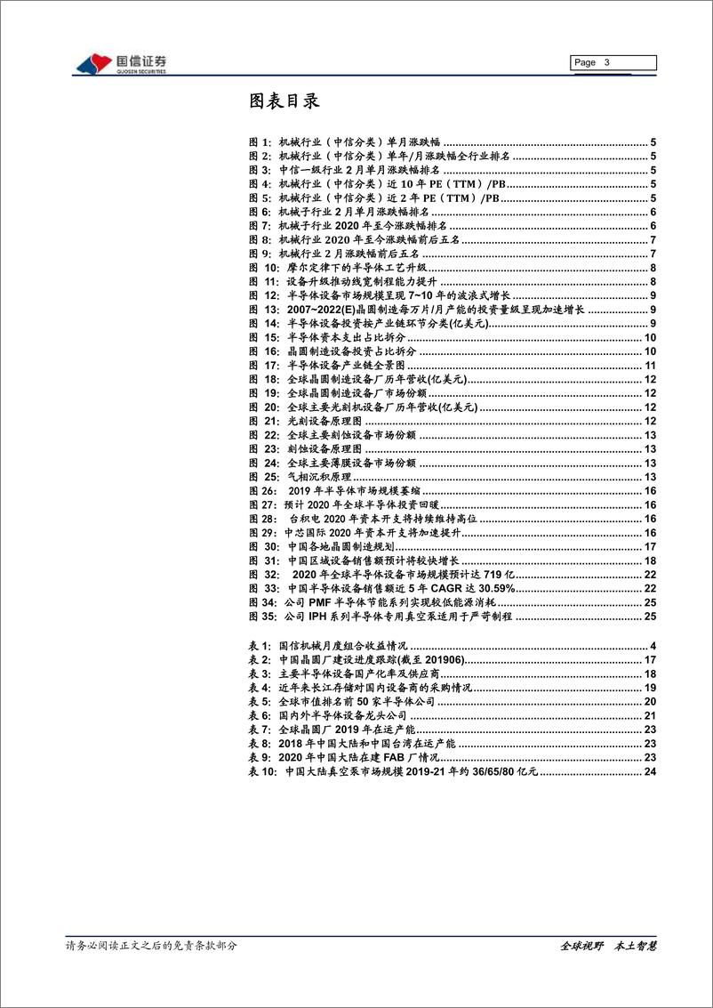 《机械行业2020年03月策略：半导体装备产业链梳理-20200309-国信证券-27页》 - 第4页预览图