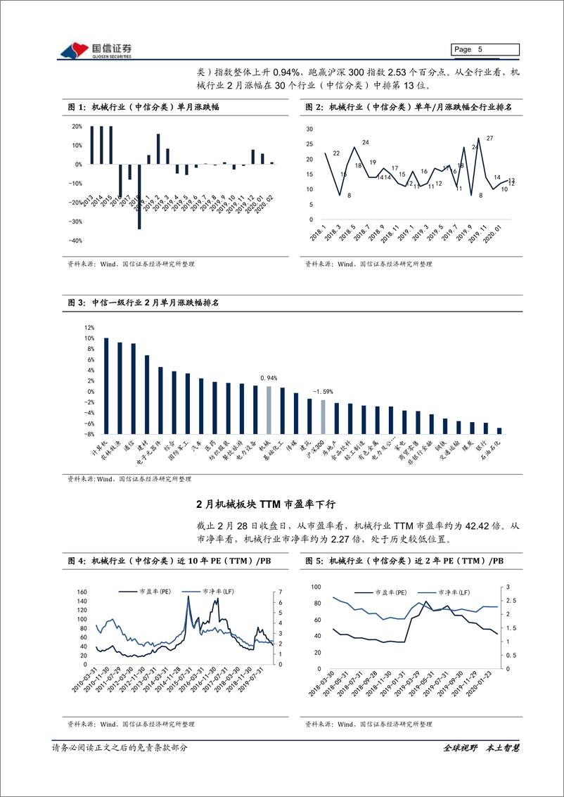 《机械行业2020年03月策略：半导体装备产业链梳理-20200309-国信证券-27页》 - 第6页预览图