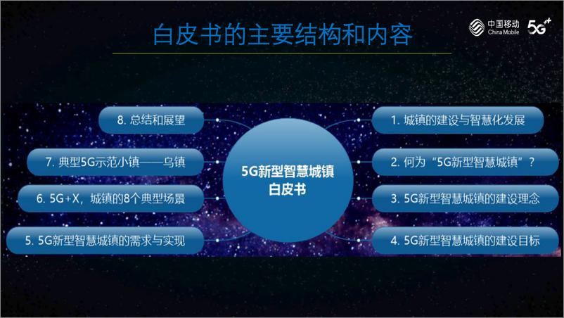 《中国移动-5G新型智慧城镇白皮书-2019.10-13页》 - 第4页预览图