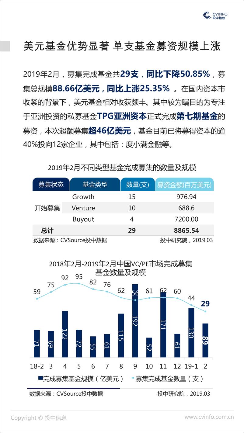 《投中-2019年2月中国VC、PE市场数据报告-2019.3-22页》 - 第6页预览图