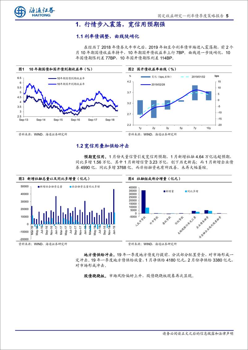 2019年2季度利率债投资策略：《债牛很长，短期休整》-20190303-海通证券-25页 - 第6页预览图