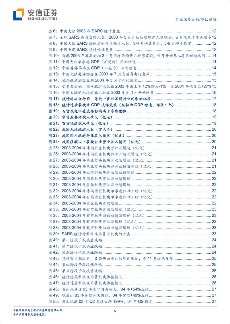 《餐饮旅游行业全方位深度剖析疫情“黑天鹅”对社服零售行业影响：危中藏机，静待新起点-20200202-安信证券-61页》 - 第6页预览图