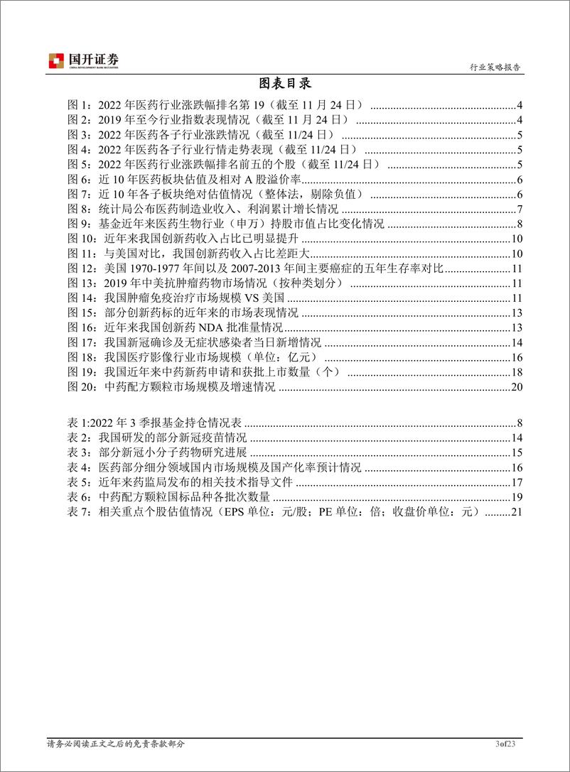 《医药生物行业2023年年度策略报告：估值底部，关注确定性趋势-20221220-国开证券-23页》 - 第4页预览图