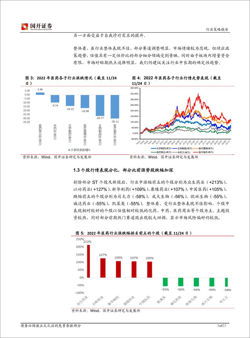 《医药生物行业2023年年度策略报告：估值底部，关注确定性趋势-20221220-国开证券-23页》 - 第6页预览图