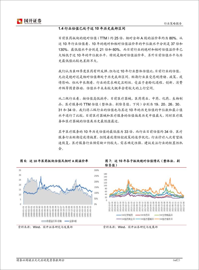 《医药生物行业2023年年度策略报告：估值底部，关注确定性趋势-20221220-国开证券-23页》 - 第7页预览图