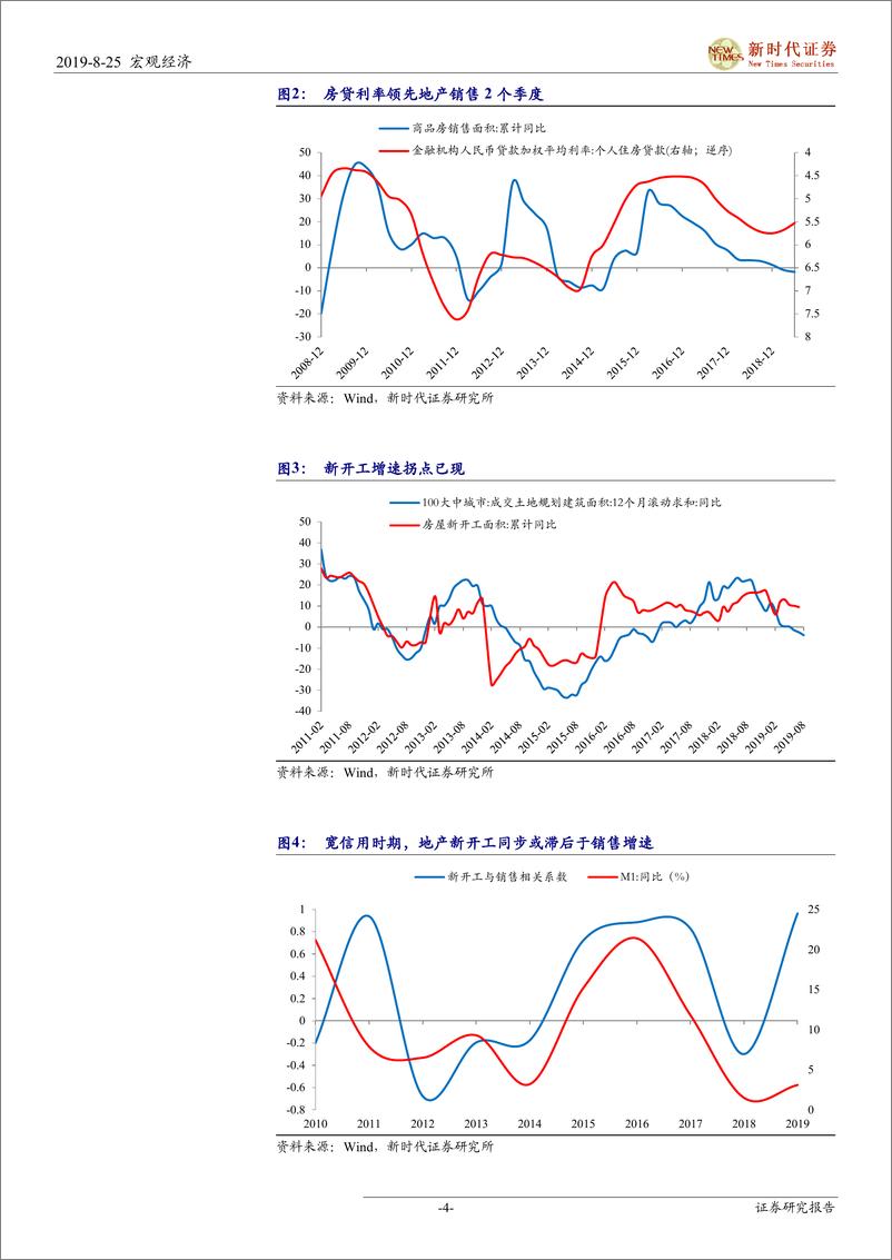 《宏观经济：融资收紧后，地产施工怎么看-20190825-新时代证券-11页》 - 第5页预览图