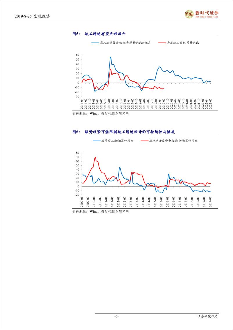 《宏观经济：融资收紧后，地产施工怎么看-20190825-新时代证券-11页》 - 第6页预览图