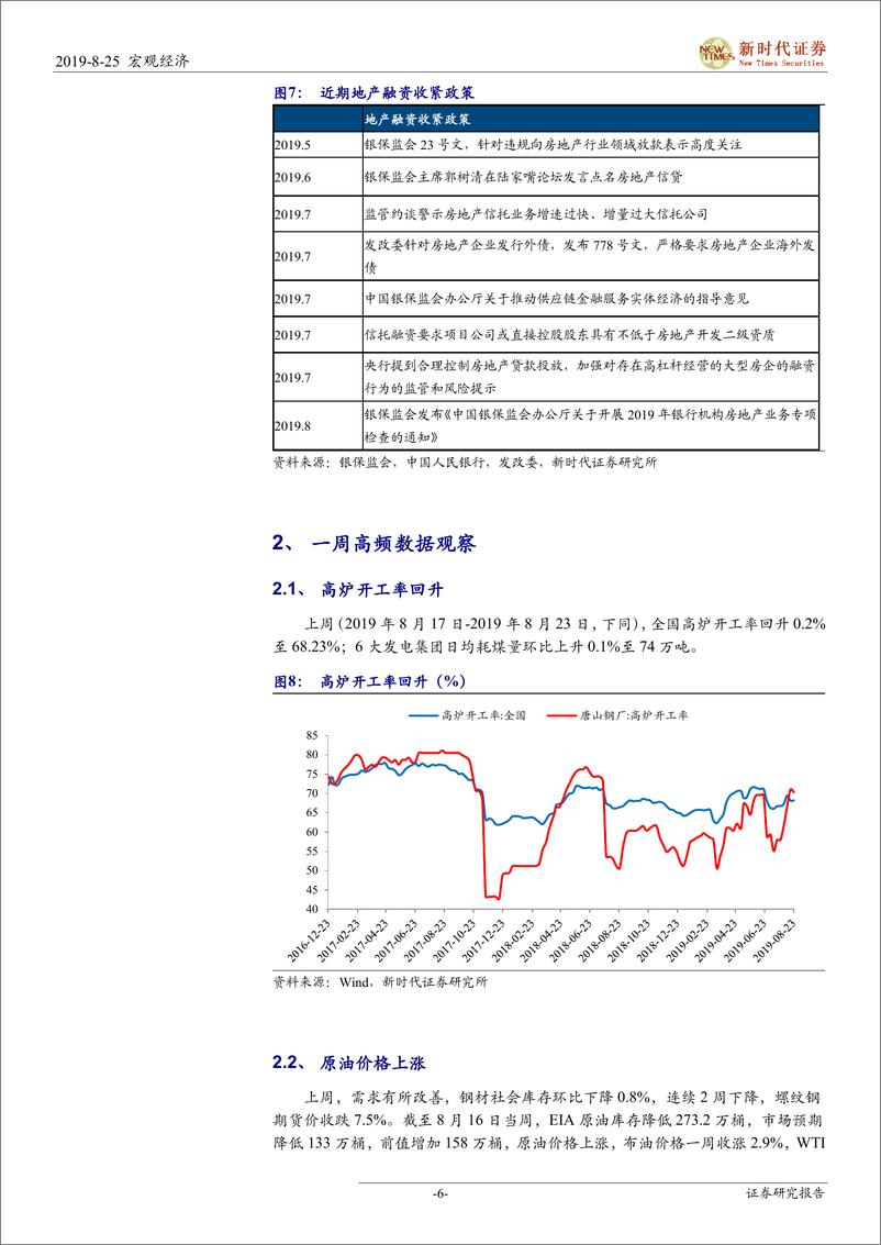 《宏观经济：融资收紧后，地产施工怎么看-20190825-新时代证券-11页》 - 第7页预览图