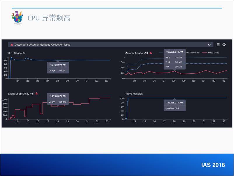 《智能运维&测黄一20181122214020》 - 第5页预览图