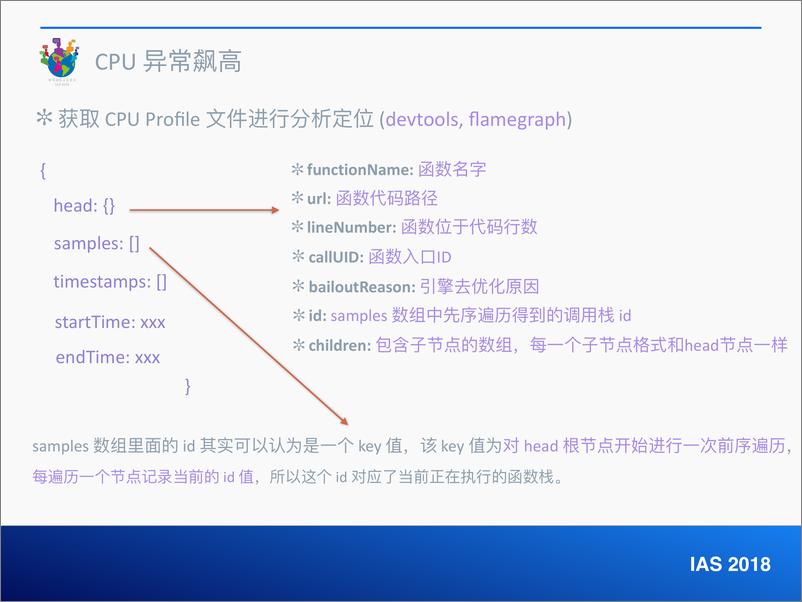 《智能运维&测黄一20181122214020》 - 第6页预览图