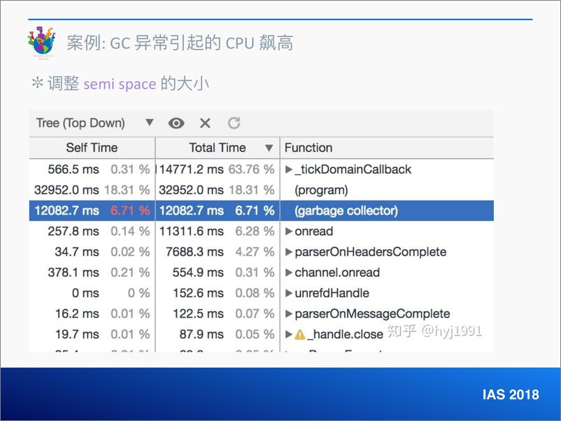 《智能运维&测黄一20181122214020》 - 第8页预览图