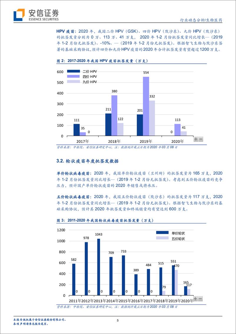 《生物医药行业疫苗批签发周度跟踪：四联苗批签发36万支，百克水痘疫苗有序批签发-20200312-安信证券-13页》 - 第6页预览图