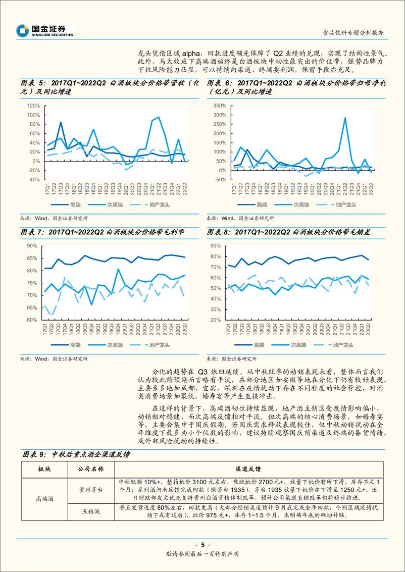 《食品饮料行业：社零表现超预期，关注改善下配置良机-20220916-国金证券-18页》 - 第6页预览图