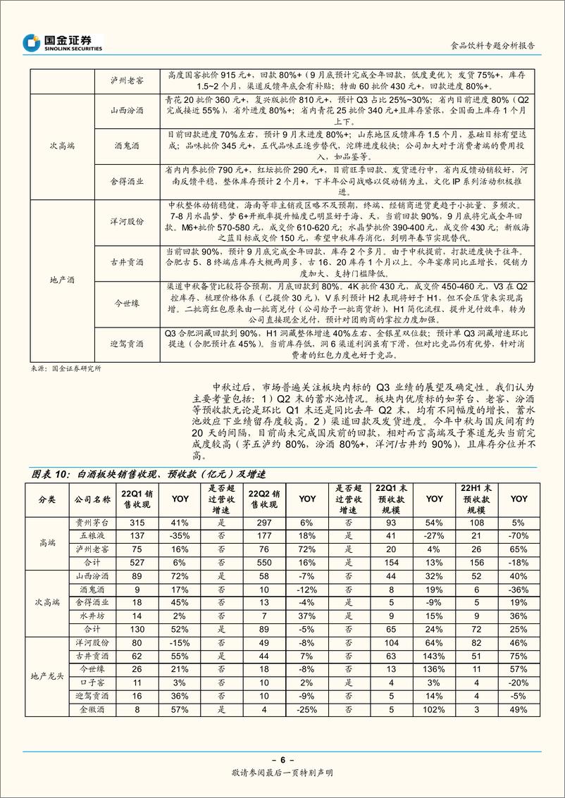 《食品饮料行业：社零表现超预期，关注改善下配置良机-20220916-国金证券-18页》 - 第7页预览图