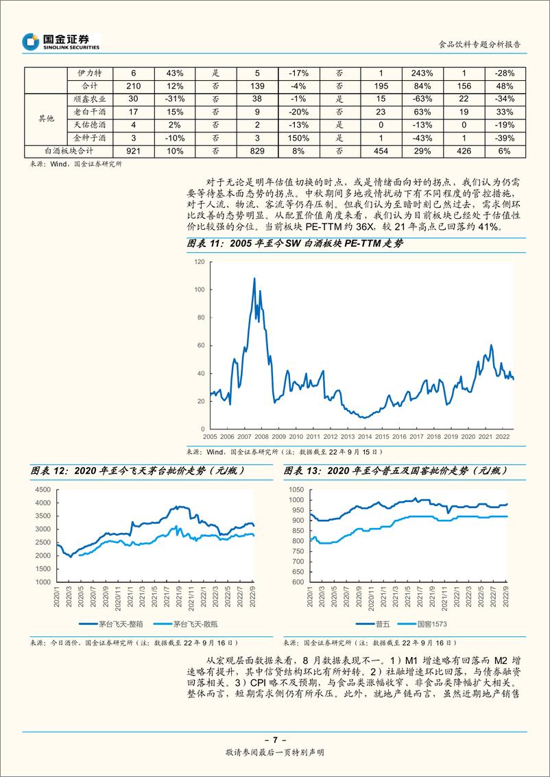 《食品饮料行业：社零表现超预期，关注改善下配置良机-20220916-国金证券-18页》 - 第8页预览图