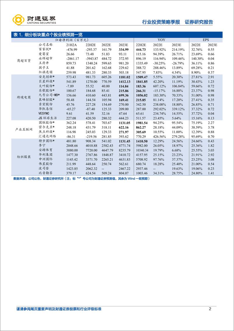 《商贸零售行业Q3前瞻：版块龙头韧性不改，净利润修复开启-20221016-财通证券-15页》 - 第3页预览图